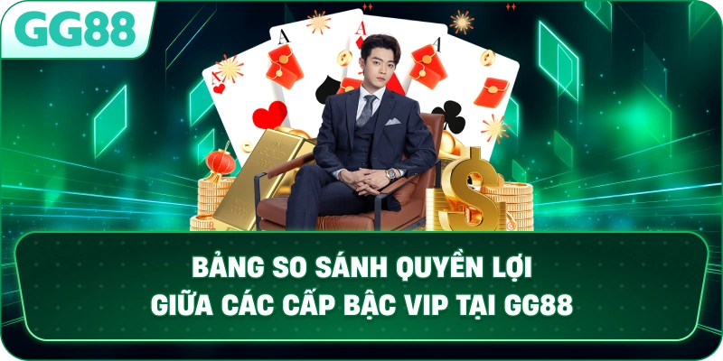 Bảng so sánh quyền lợi giữa các cấp bậc VIP tại GG88.